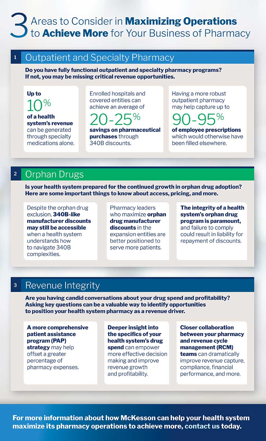 Infographic highlighting the 3 main areas to maximize pharmacy operations